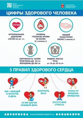 Всемирный день борьбы с артериальной гипертонией
